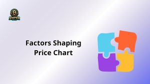 moondog meme coin price chart
