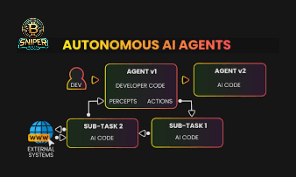 How an autonomous AI agent works
